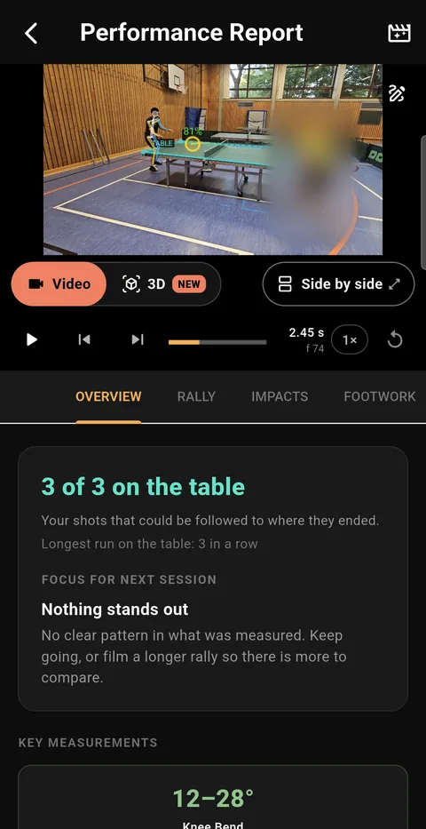 Performance Report: the rally video with the table outlined and the players tracked, above the summary “3 of 3 on the table”.