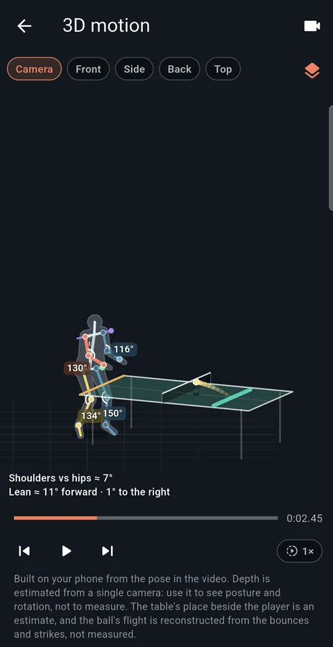 3D motion: a figure of the player’s stroke with its joint angles, beside a 3D table, with camera, front, side, back and top views.